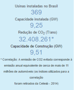 energia eólica no brasil