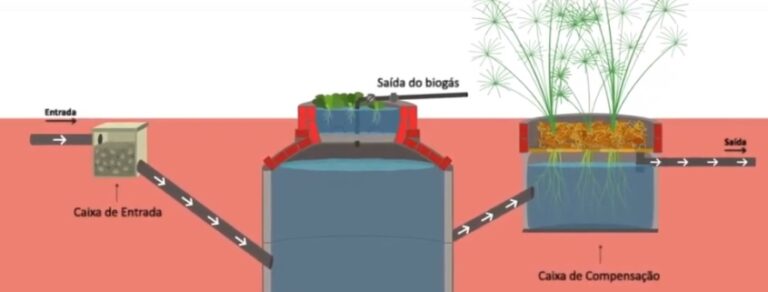 Como Fazer Um Biodigestor Passo A Passo SustentArqui