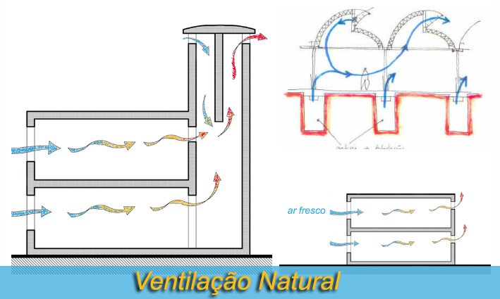A importância da ventilação natural para arquitetura bioclimática