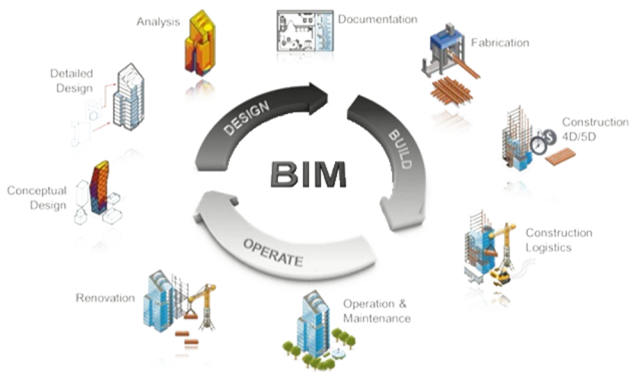 O Que é O BIM E Sua Importância Para Projetos Sustentáveis