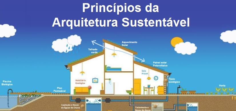 Arquitetura Ecológica: O Que É E Diferenças Para A Arquitetura ...