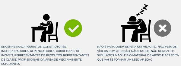 Curso Online Certificação GBC Brasil Casa & Condomínio®