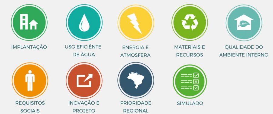 Curso Online Certificação GBC Brasil Casa & Condomínio ® conteúdo
