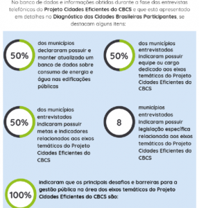 projeto cidades eficientes