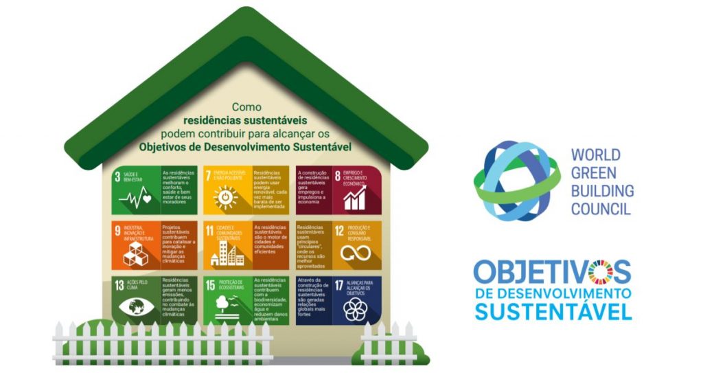 Como construções sustentáveis contribuem para os objetivos de desenvolvimento Sustentável da ONU