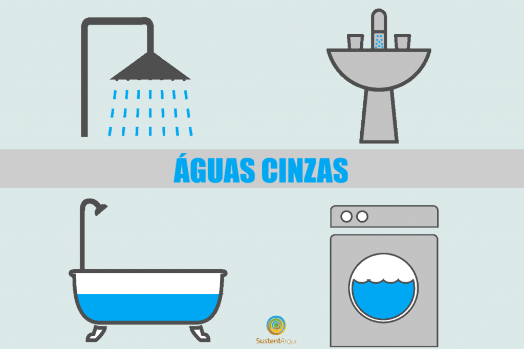 águas cinzas o que são e tratamentos