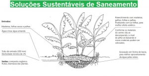 Soluções Sustentáveis de Saneamento