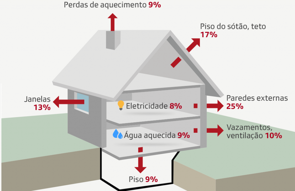 edifícios na Suíça terão que se adaptar às exigências ecológicas