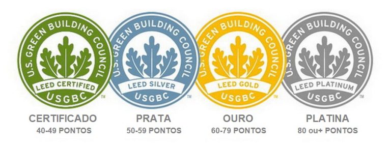 Certificação LEED - O que é e como funciona? - SustentArqui