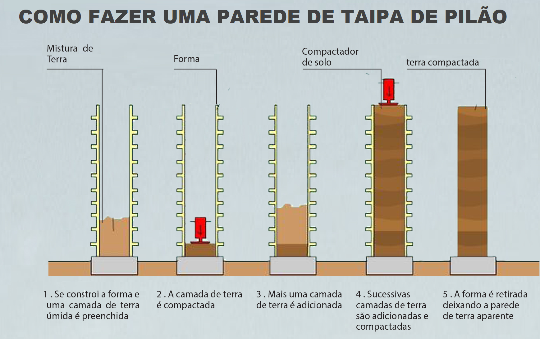 Muro de pedra: vantagens, desvantagens, como fazer e dicas