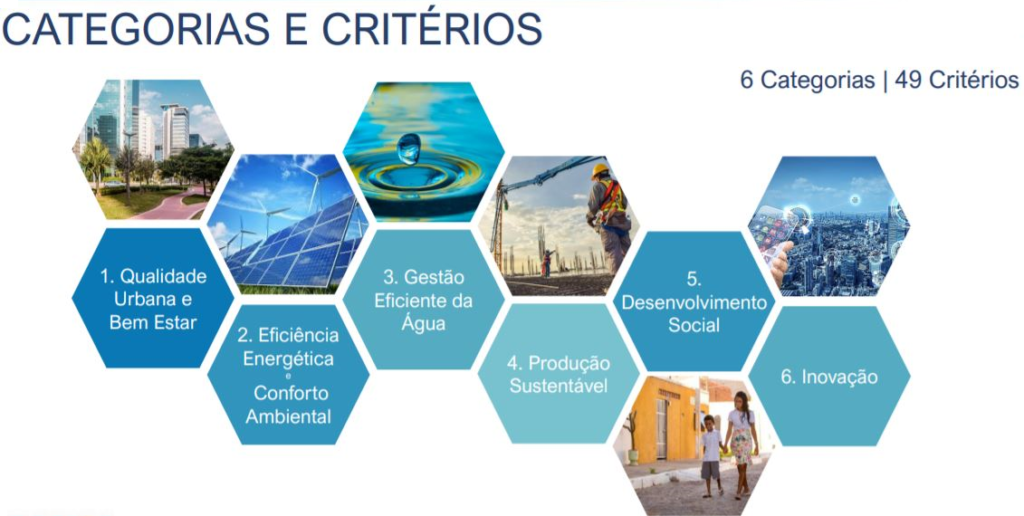 Selo Casa Azul + Caixa estimula empreendimentos mais sustentáveis -  Comissão de Meio Ambiente