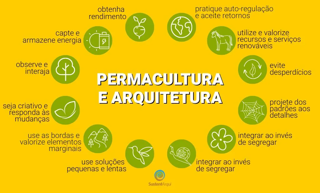 permacultura e arquitetura sustentável