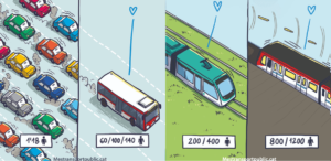 transporte publico beneficios ambientais