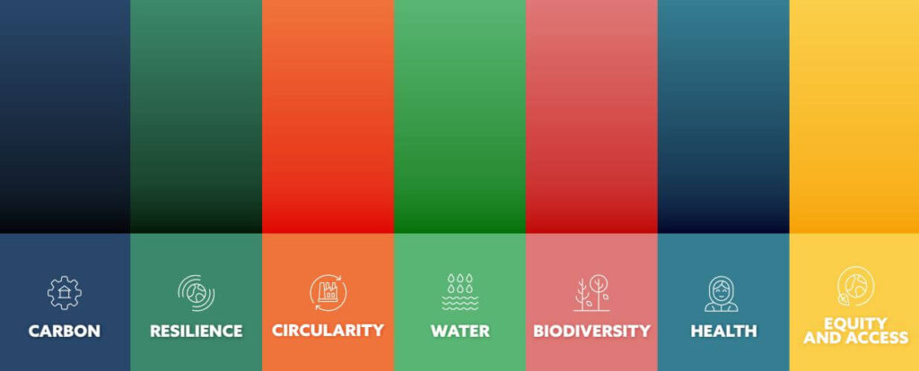 rincípios de Política Global para um Ambiente Construído Sustentável