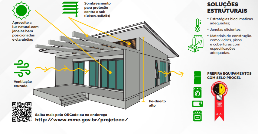 CONSULTA PÚBLICA - ÍNDICES MÍNIMOS DE EFICIÊNCIA ENERGÉTICA EM EDIFICAÇÕES