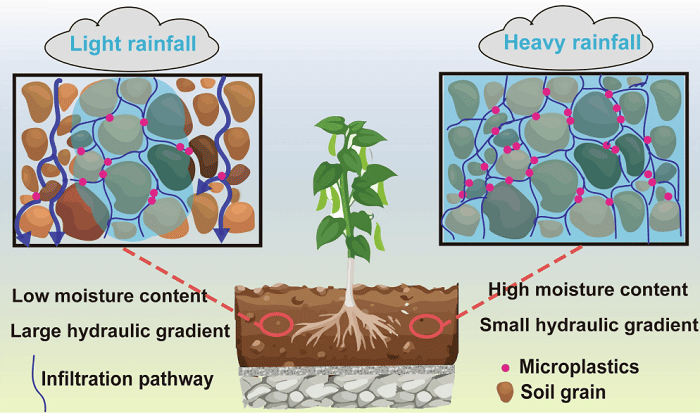 telhados verdes contra microplasticos