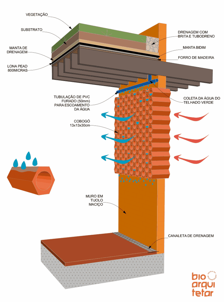Fachada de restaurante tem um incrível sistema de resfriamento natural do ar