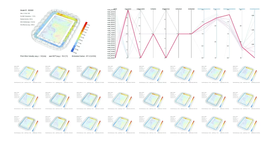 estratégias passivas